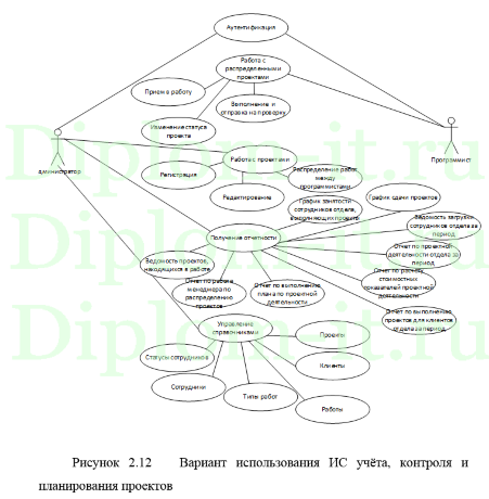 Автоматизация функций планирования и контроля проекта внедрения ERP(CRM)системы, диплом по информатике с исходниками