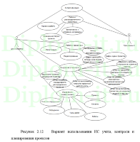 Автоматизация функций планирования и контроля проекта внедрения ERP(CRM)системы, диплом по информатике с исходниками