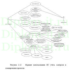 Автоматизация функций планирования и контроля проекта внедрения ERP(CRM)системы, диплом по информатике с исходниками