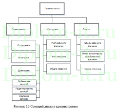 Автоматизация учета труда и заработной платы в ООО -МежГорТранс- на базе системы -1С Предприятие 8.2-, диплом по информатике