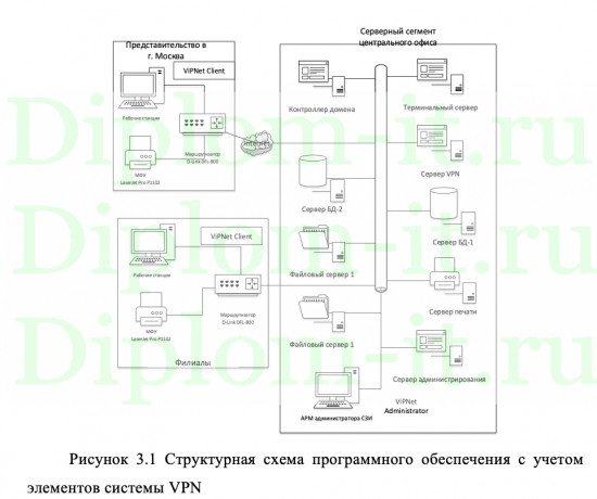 Оценка эффективности средств и методов защиты Альфа-банка, диплом по защите информации