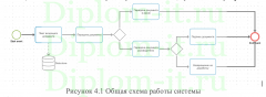 Исследование бизнес-предметной области и построение моделей автоматизированных информационных бизнес-процессов на основе применения современных методологий и нотаций