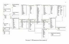Разработка базы данных для отдела снабжения