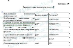 Разработка автоматизированной системы планирования продаж нефтепродуктов