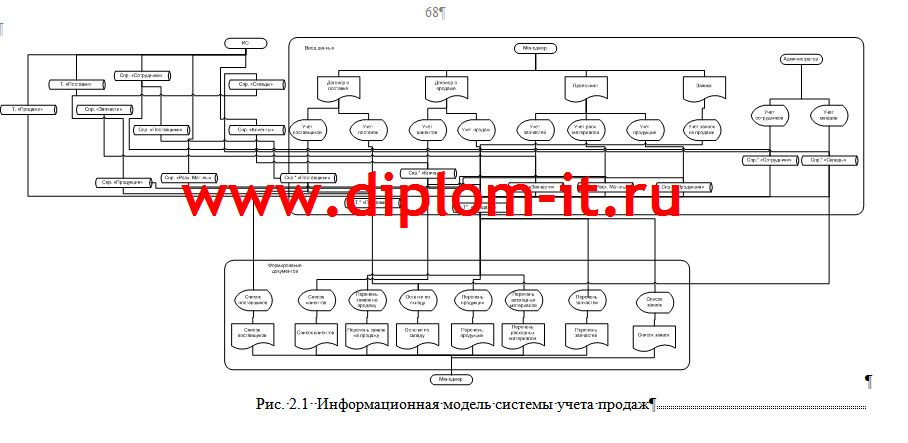 Автоматизация учета продаж в магазине запчастей