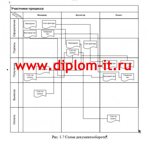 Автоматизация учета продаж в магазине запчастей