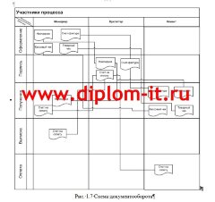 Автоматизация учета продаж в магазине запчастей