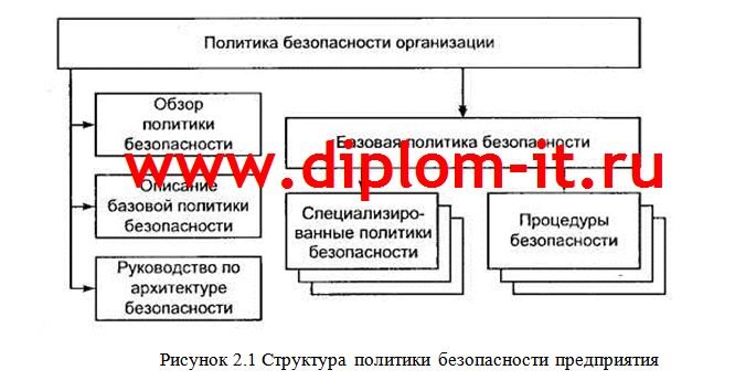 Разработка специализированной политики безопасности контакт-центра