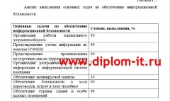 Разработка специализированной политики безопасности контакт-центра