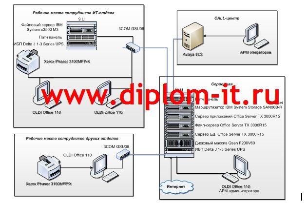Разработка специализированной политики безопасности контакт-центра