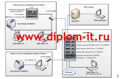 Разработка специализированной политики безопасности контакт-центра