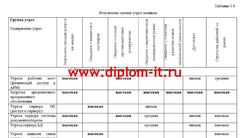 Разработка специализированной политики безопасности контакт-центра