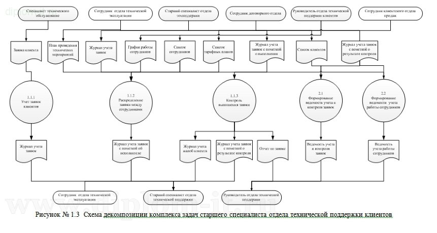 Критерии сравнения CRM для выбора в дипломной работе по прикладной информатике