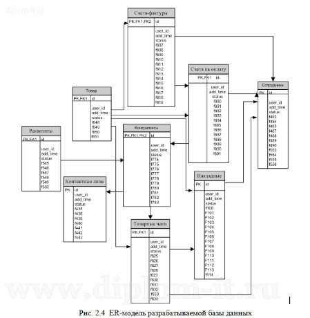 Автоматизация взаимоотношений с клиентами в seo-компании 