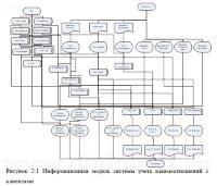 Автоматизация взаимоотношений с клиентами в seo-компании