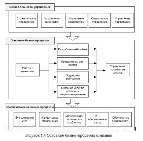  Автоматизация взаимоотношений с клиентами в seo-компании 
