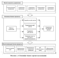 Автоматизация взаимоотношений с клиентами в seo-компании