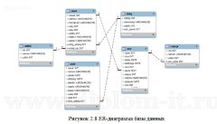 Автоматизация учета и обработки заявок в отделе информационных систем государственной организации