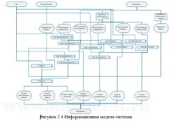 Автоматизация учета и обработки заявок в отделе информационных систем государственной организации