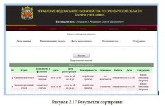 Автоматизация учета и обработки заявок в отделе информационных систем государственной организации
