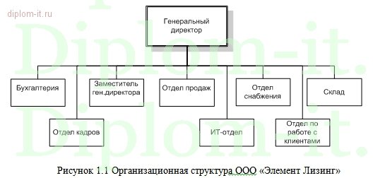  Внедрение системы контроля и управления доступом в лизинговой компании 