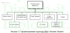 Внедрение системы контроля и управления доступом в лизинговой компании
