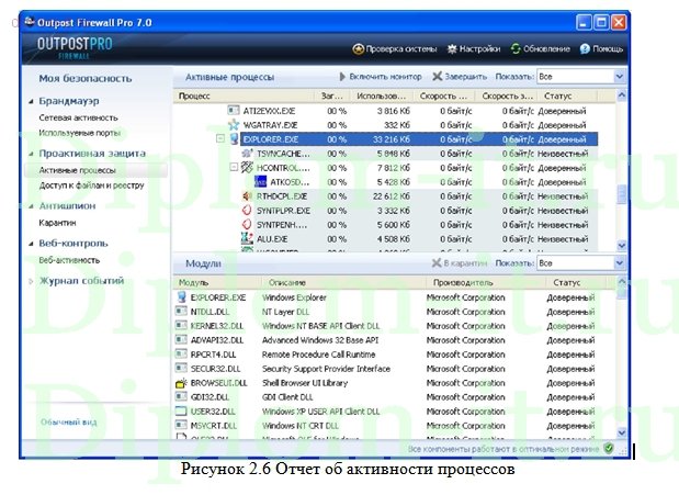  Внедрение системы контроля и управления доступом в лизинговой компании 