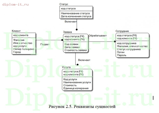  Разработка и создание сайта-визитки для мебельной компании  