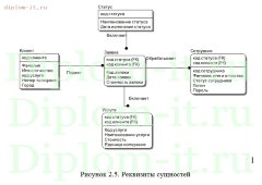 Разработка и создание сайта-визитки для мебельной компании