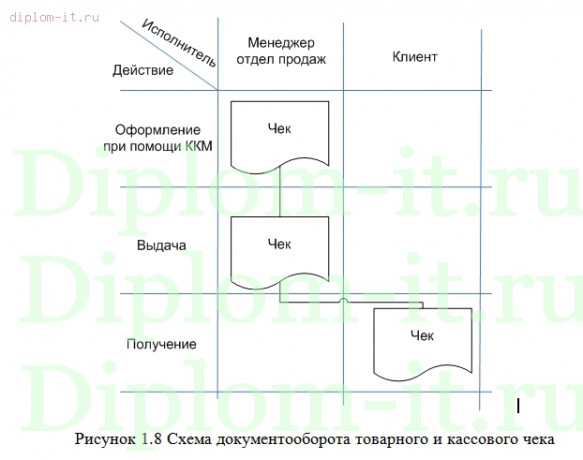  Разработка и создание сайта-визитки для мебельной компании  