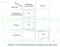 Разработка и создание сайта-визитки для мебельной компании