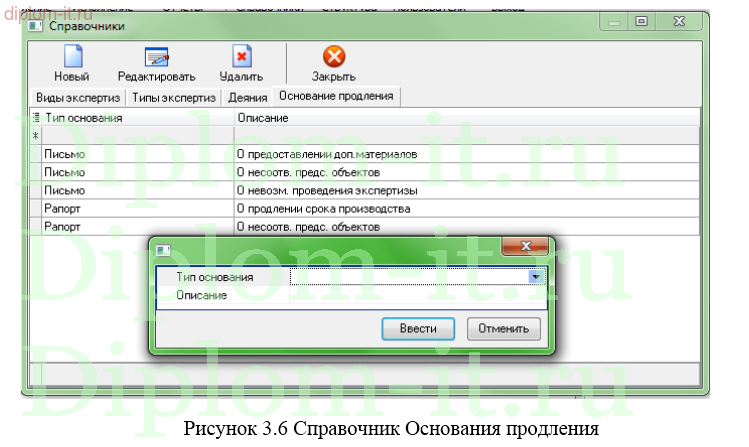 Разработка АИС учета производства экспертиз