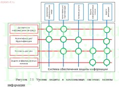 Разработка мер защиты Центра Обработки Конфиденциальной информации компании