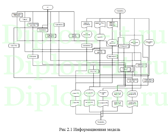 Автоматизация документооборота материально-технического оборудования в компании 