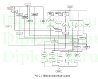 Автоматизация документооборота материально-технического оборудования в компании