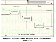 Автоматизация информационной системы по учету выпуска готовой продукции, дипломный проект по информатике