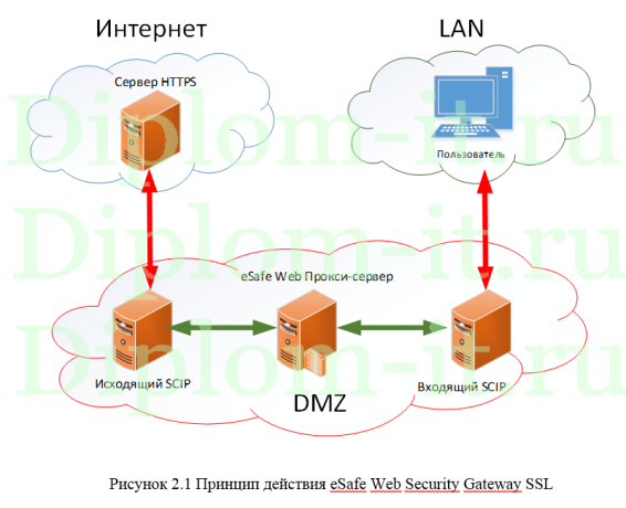 Разработка базовой политики информационной безопасности в компании, диплом по защите информации