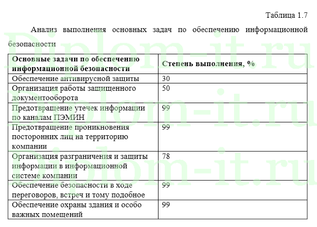  Модернизация комплекса антивирусной защиты в производственной компании (Kaspersky Endpoint Security), диплом защита информации 