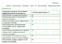 Модернизация комплекса антивирусной защиты в производственной компании (Kaspersky Endpoint Security), диплом защита информации