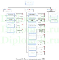 Проектирование ЭИС поддержки консолидации отчетности инспекторов таможенного поста ФТС России, ВКР по информатике
