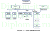 Разработка модуля учёта клиентов страховой компании, дипломная работа по прикладной информатике в экономике