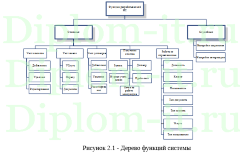 Разработка модуля учёта клиентов страховой компании, дипломная работа по прикладной информатике в экономике