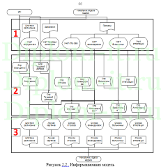 Автоматизация управления персоналом в ООО "ЖБК 7", диплом Синергия прикладная информатика в экономике