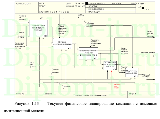 Математическое моделирование ценообразования в сетевых магазинах