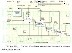 Математическое моделирование ценообразования в сетевых магазинах