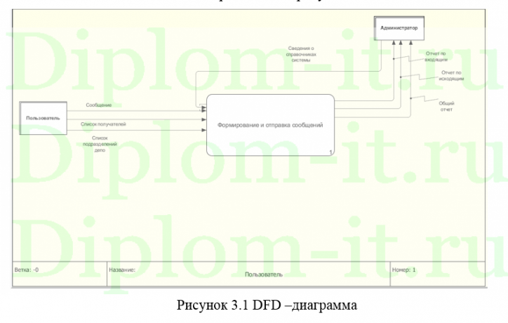  Разработка ИС диспетчерского управления аварийно-спасательной службы на базе платформы 1С 8.2 