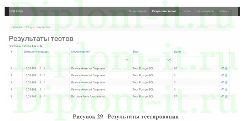 Разработка АРМ менеджера компьютерных курсов в «Межрегиональном учебном центре ГУФСИН России по Иркутской области», диплом по информатике
