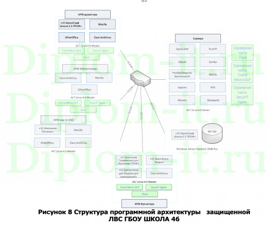  Совершенствование системы комплексного обеспечения информационной безопасности в ГБОУ ШКОЛА 46 