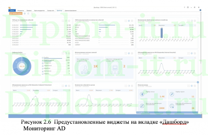 Разработка системы защиты персональных данных (на примере ООО ЦФК «Бизнес-Эксперт»)