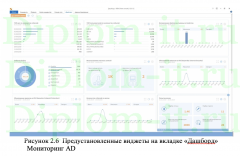 Разработка системы защиты персональных данных (на примере ООО ЦФК «Бизнес-Эксперт»)